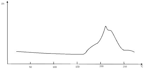Datei:Wärmeabgabe Rohkaffee.jpg