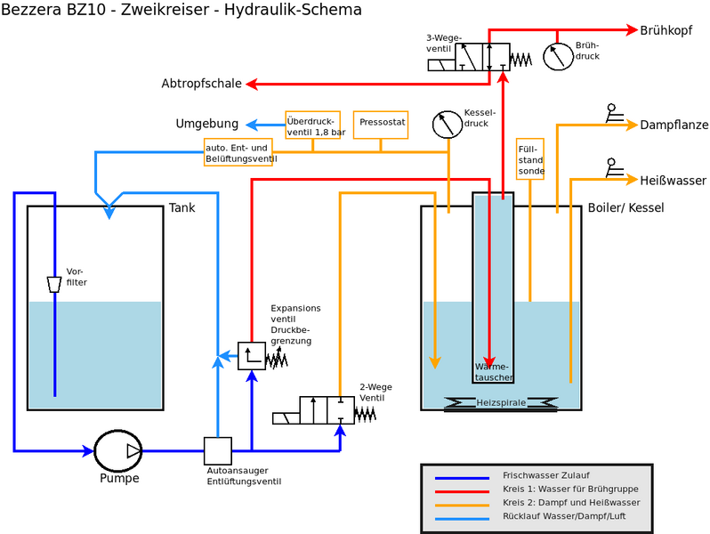 Datei:BZ10 Zweikreiser Wasser Dampf Schema.png