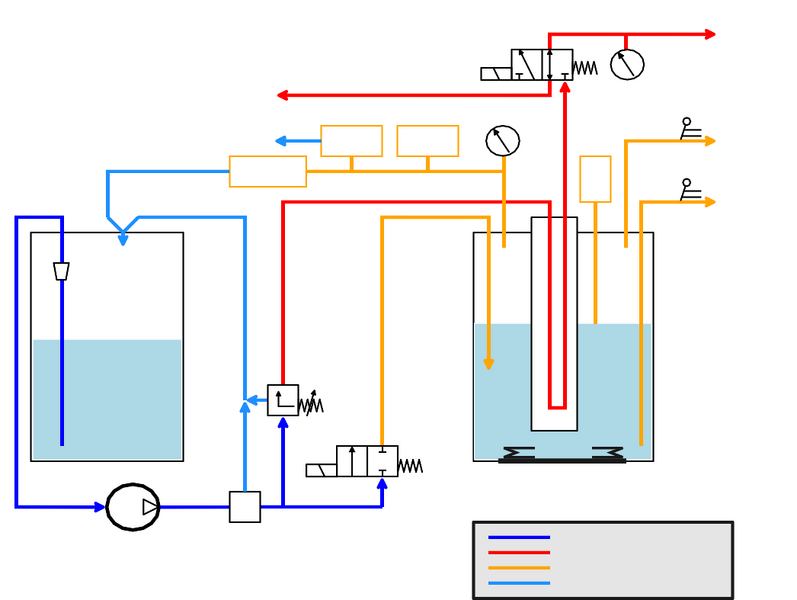 Datei:BZ10 Zweikreiser Wasser Dampf Schema.svg